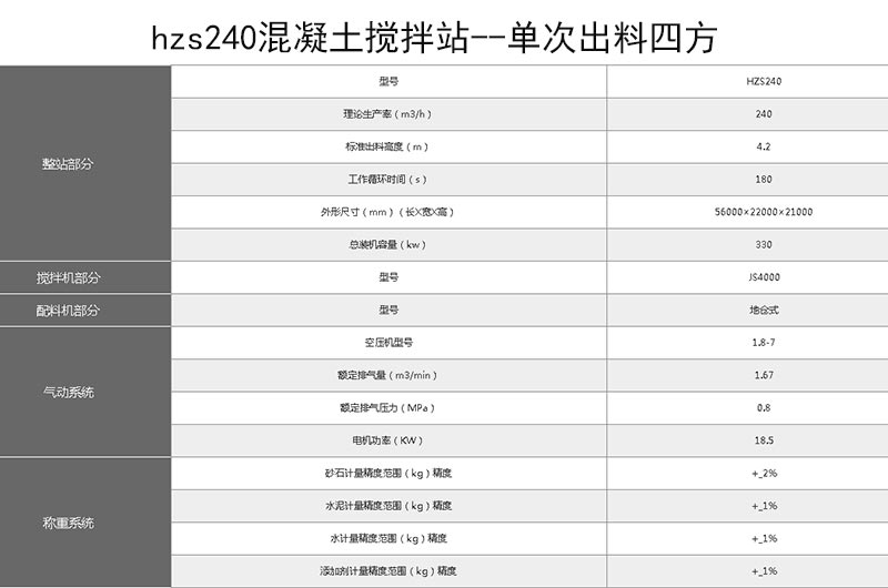 hzs240站參數